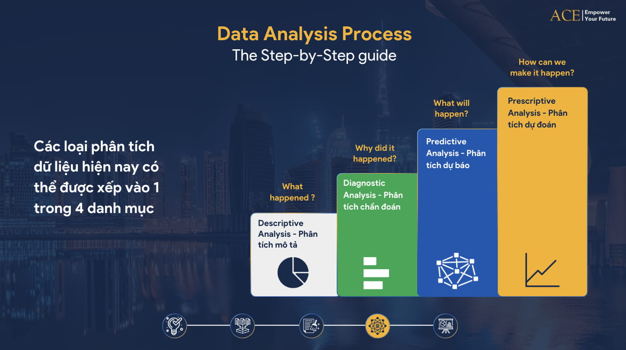 cac loai phan tich du lieu khóa học data analysis