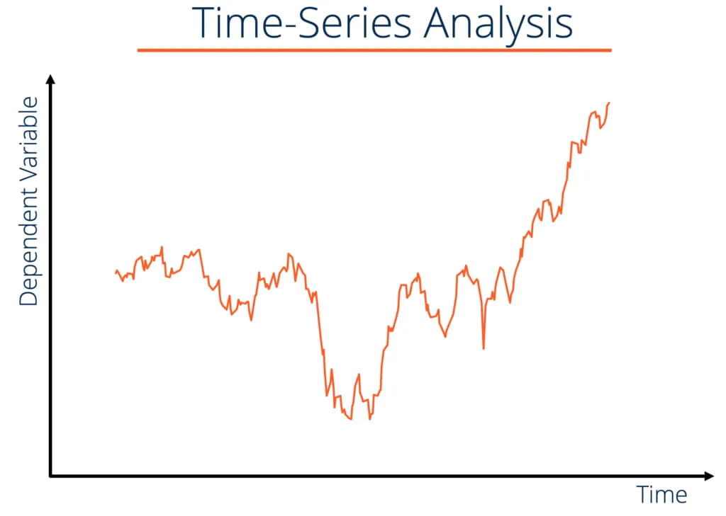 phan tich chuoi thoi gian Timeseries Analysis 