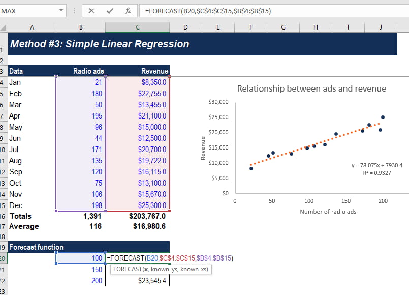 phan tich hoi quy Regression Analysis