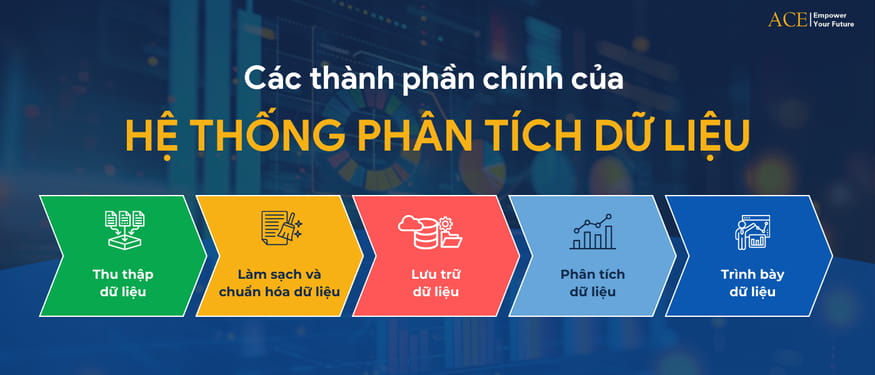 Các thành phần chính của hệ thống phân tích dữ liệu 