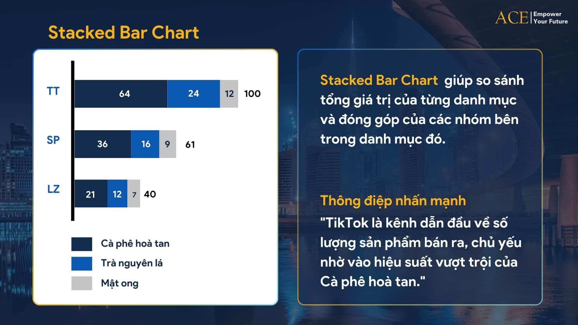 Biểu đồ thanh chồng Stacked Bar Chart là gì - ACE Academy