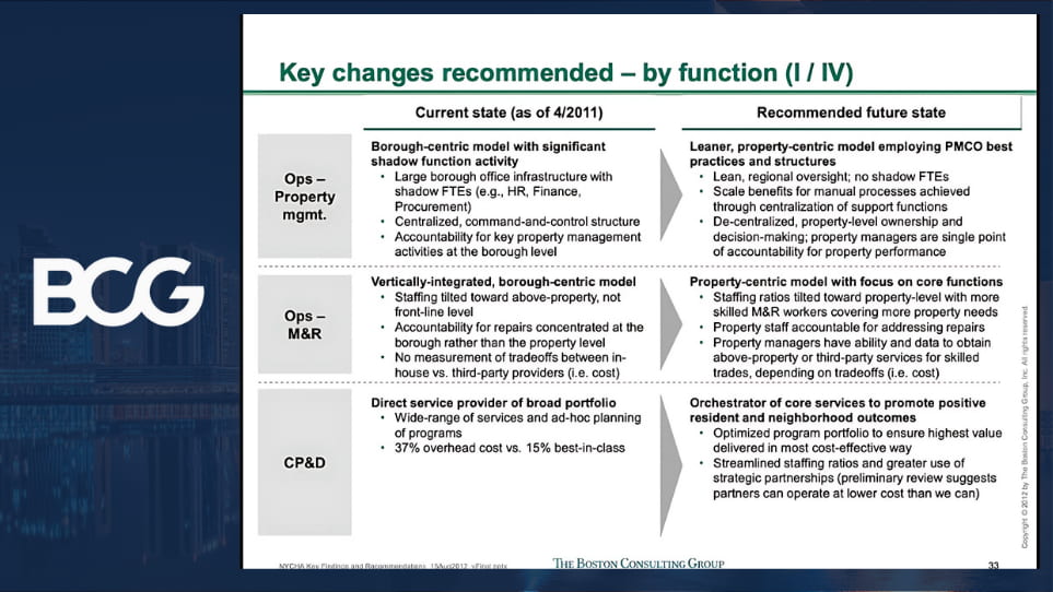 BCG Slide Deck.