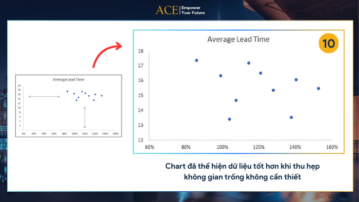 Cách vẽ biểu đồ phân tán ACE