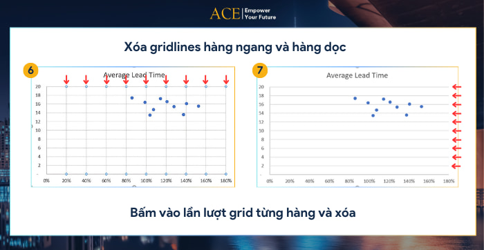 Cách vẽ biểu đồ phân tán