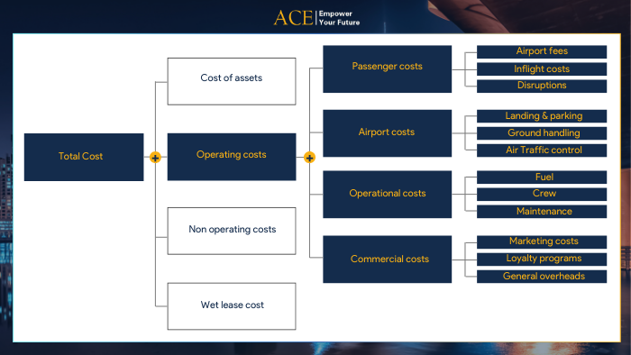 Kết hợp MECE Framework với Issue Tree 