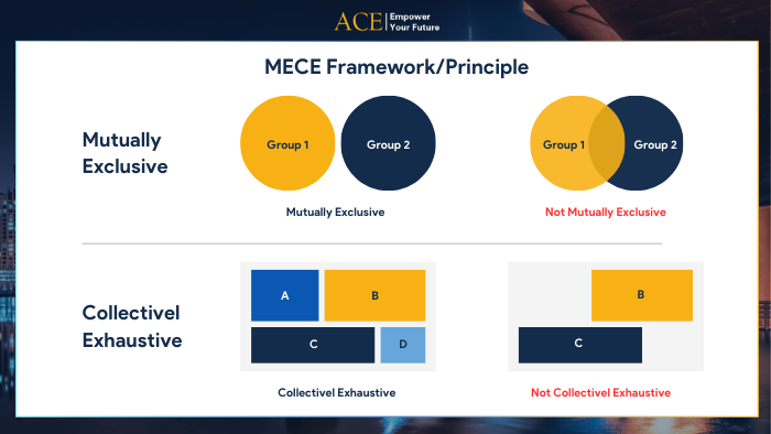 MECE là gì? Tìm hiểu về MECE Framework