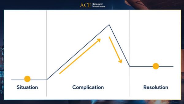 Management Consulting - Xây dựng presentation chuẩn McKinsey Slide Deck