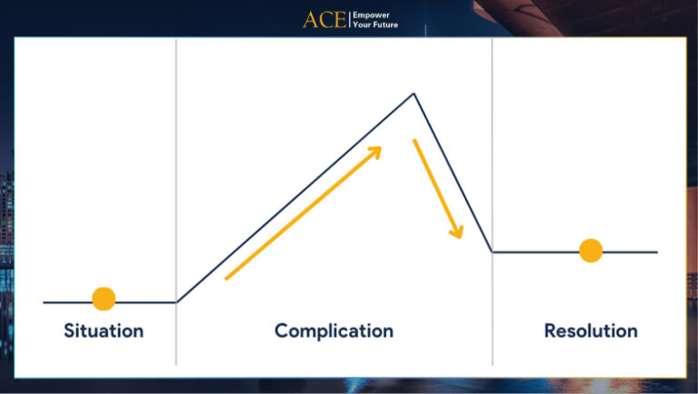 Management Consulting - Xây dựng presentation chuẩn McKinsey Slide Deck