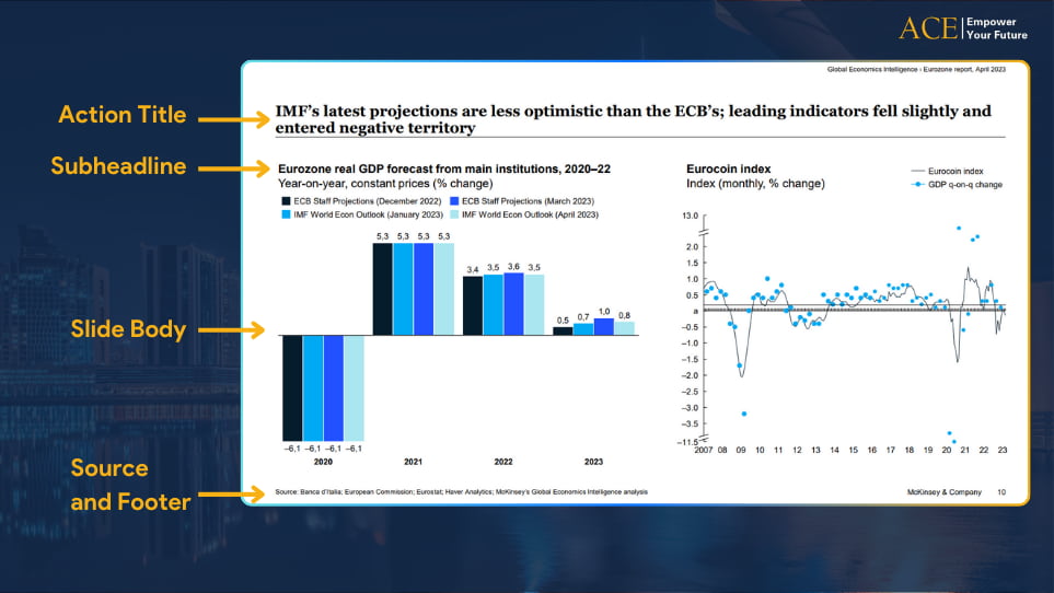 Slide chuẩn McKinsey Slide Deck