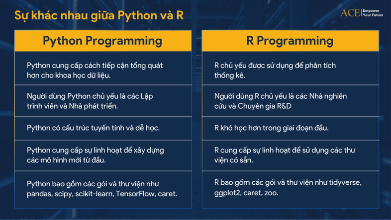 học lập trình thống kê