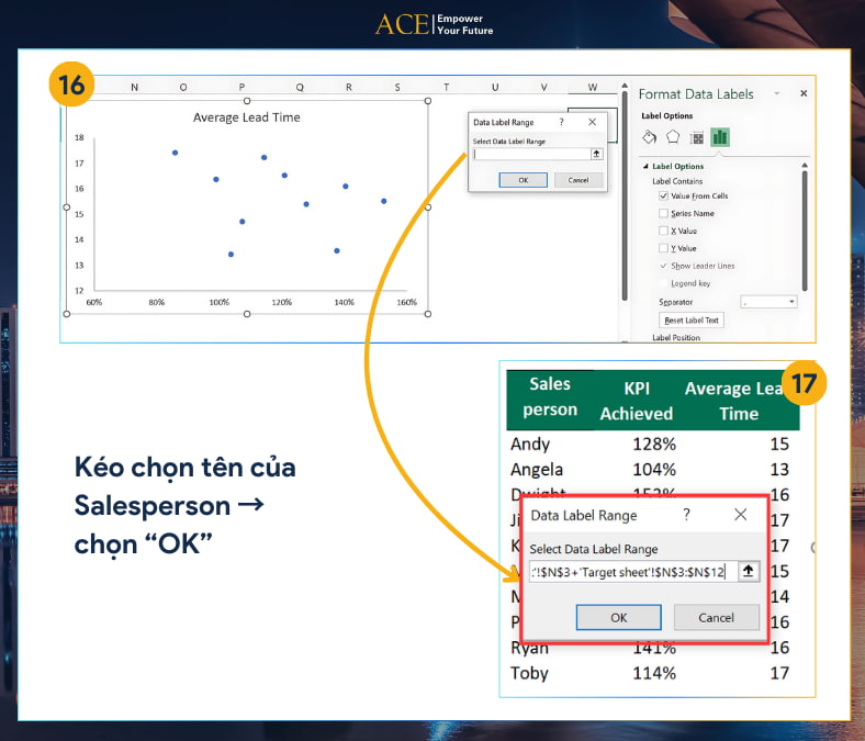 hướng dẫn vẽ biểu đồ phân tán chuẩn