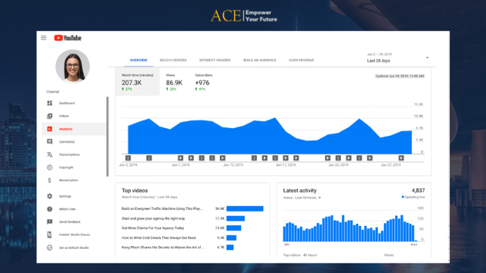 Dashboard Excel đẹp