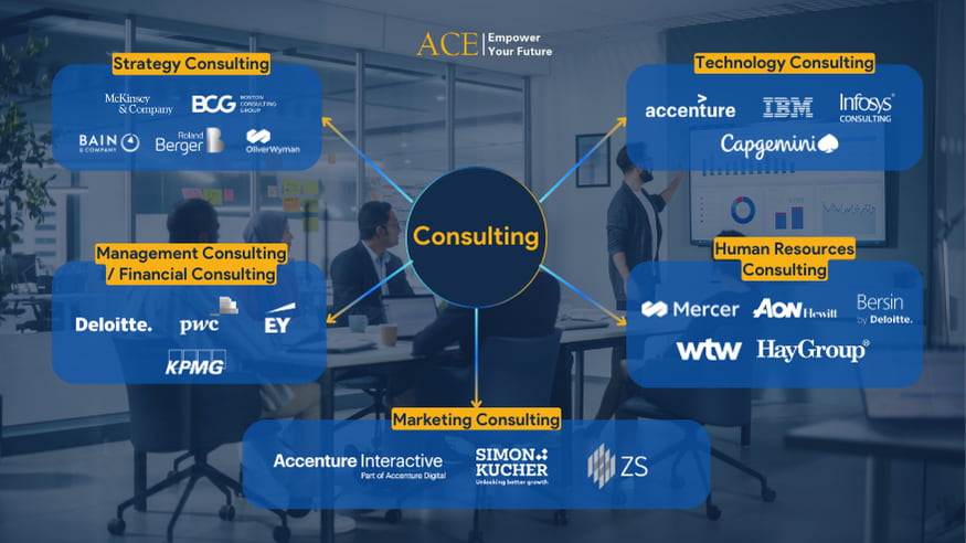 Management consulting là gì