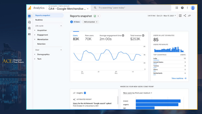 Operational Dashboard là gì