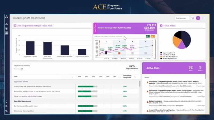 Strategic Dashboards là gì