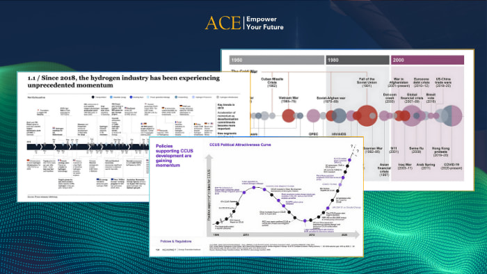 Timeline slide là gì -Timeline slide chuẩn mckinsey slide deck