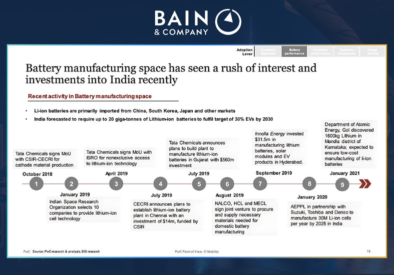 Timeline slides Bain