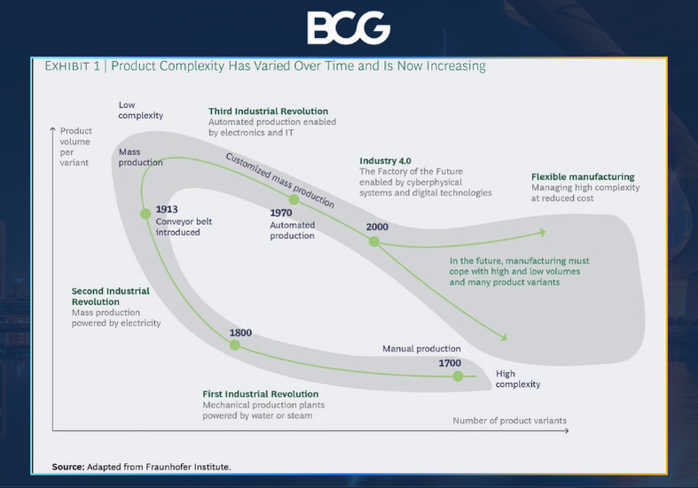 Timeline slides Boston Consulting Group