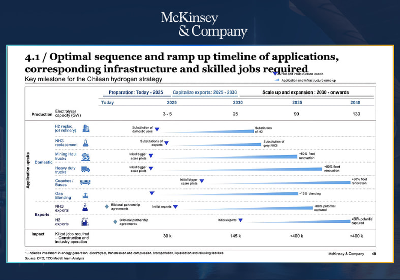 Timeline slides McKinsey mckinsey slide deck