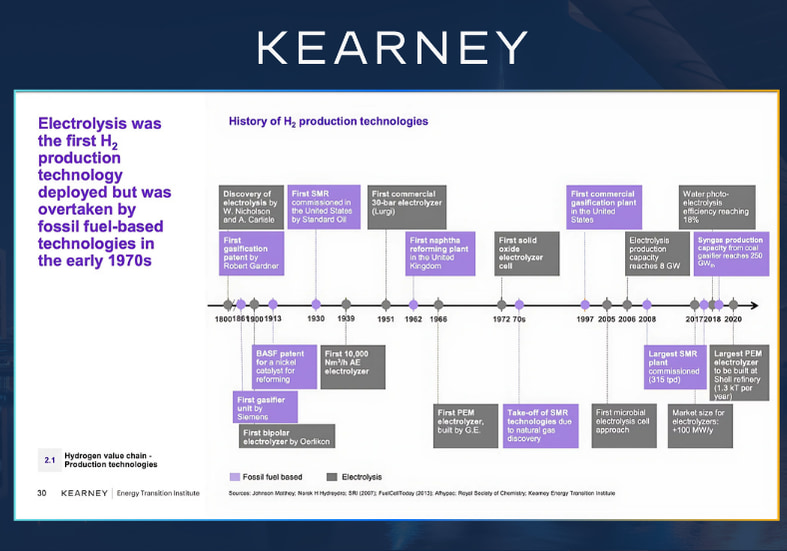 Timeline slides chuẩn