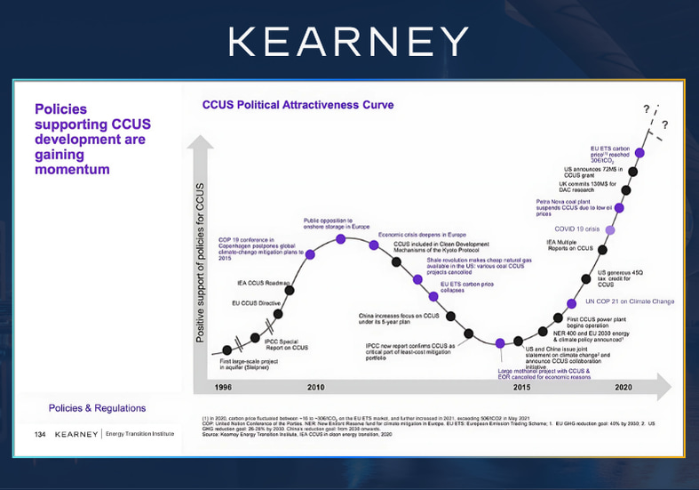 Timeline slides đẹp