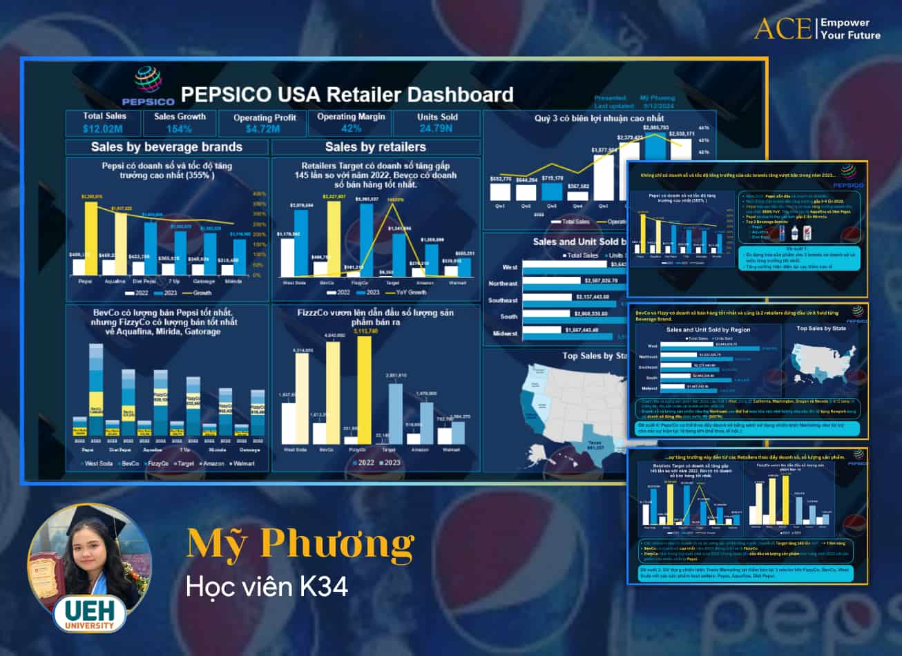 Phân tích Retail Sales - Pepsico USA