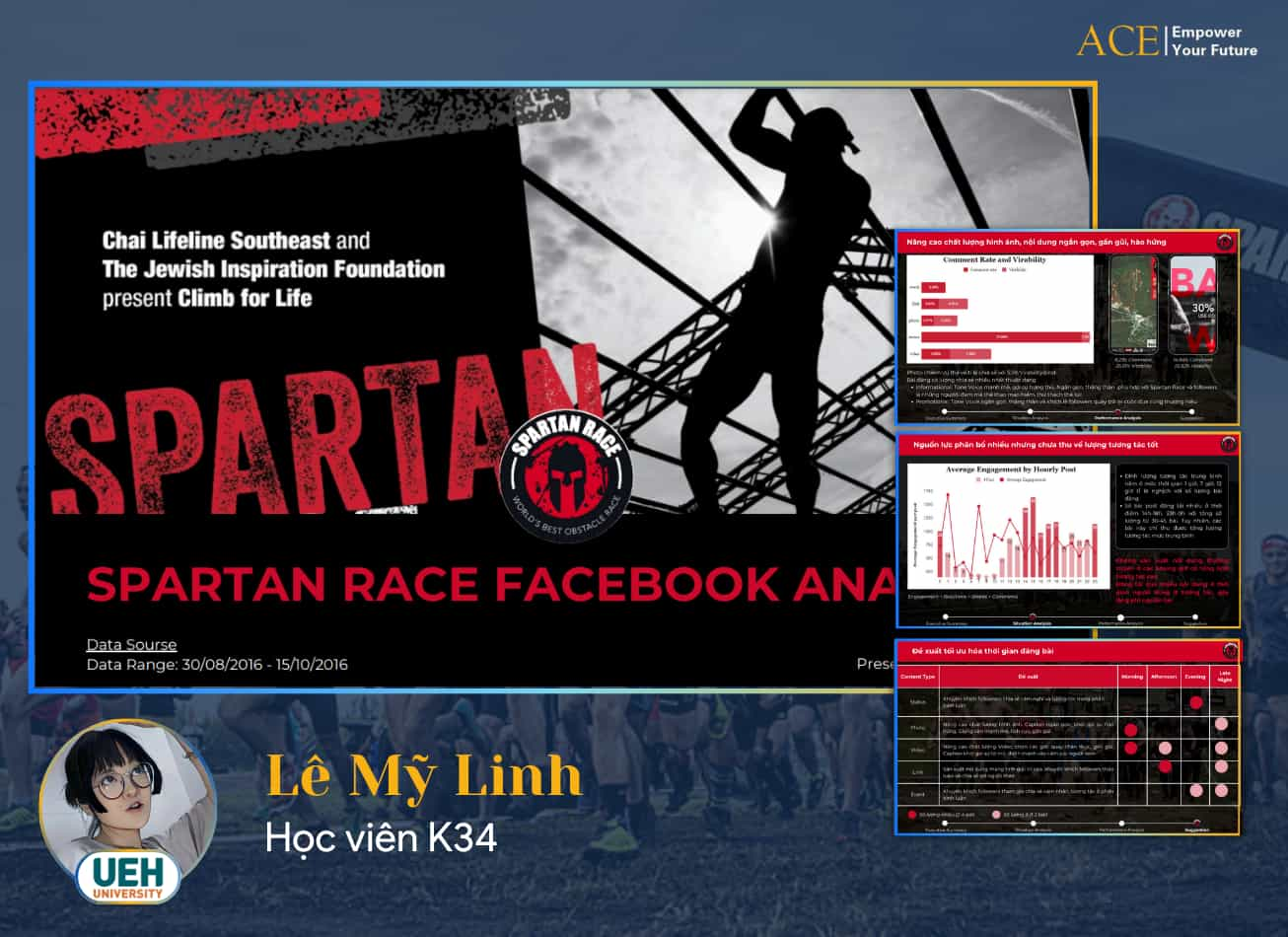 Phân tích Digital Marketing Performance - Spartan Race HQ