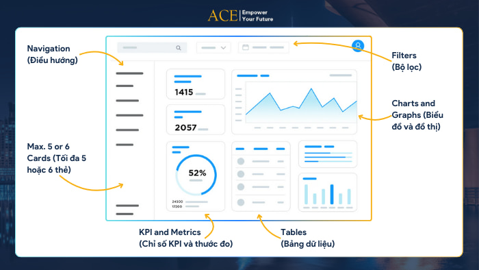 cách tạo dashboard