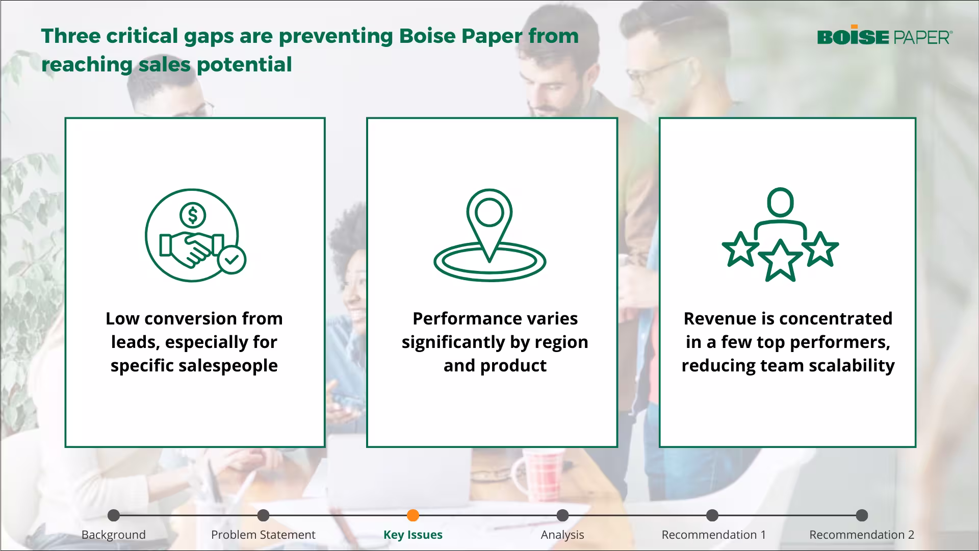 ACE Academy - Project học viên Boise Paper