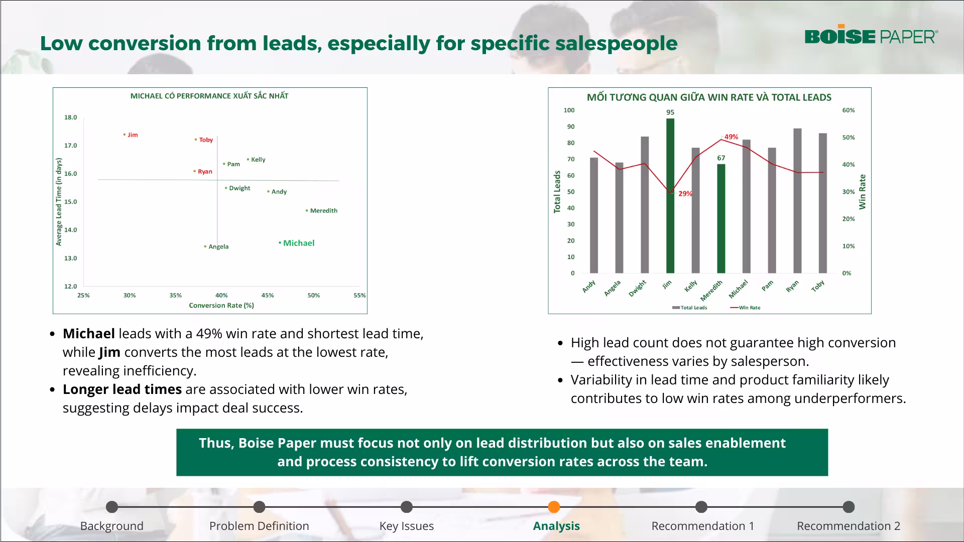 ACE Academy - Project học viên Boise Paper