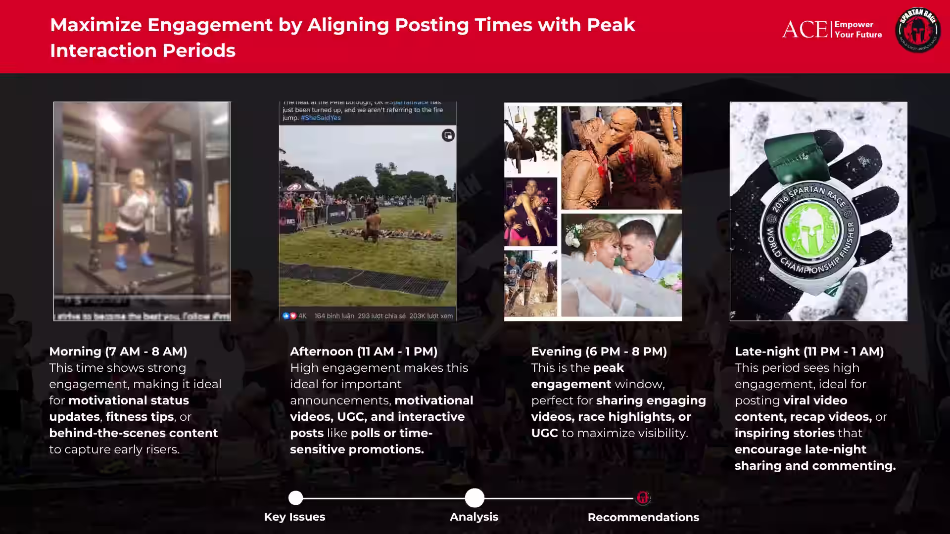 ACE Academy_Spartan Race Analysis