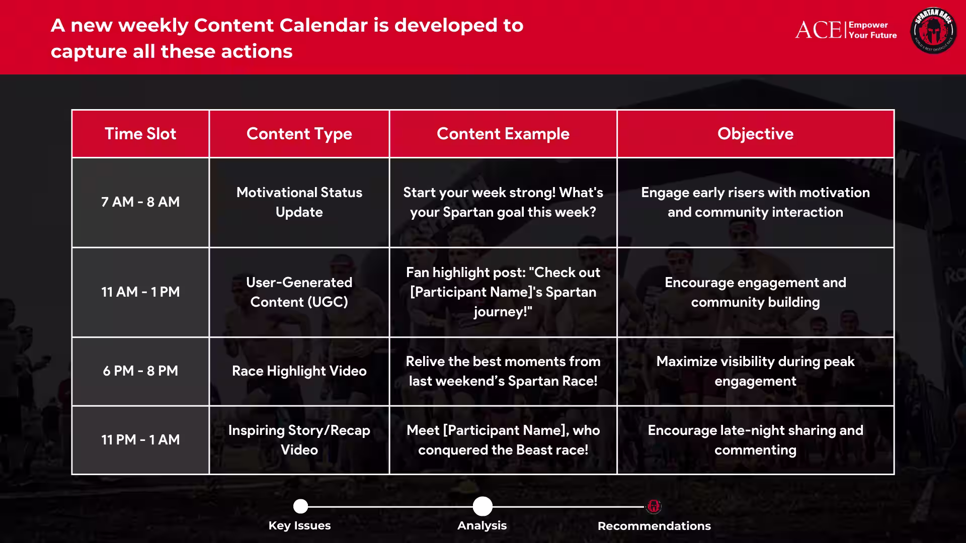 ACE Academy_Spartan Race Analysis