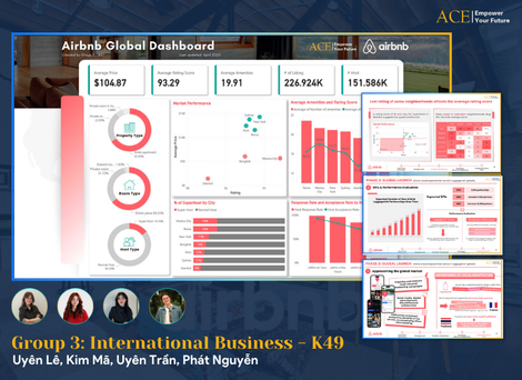 Xây dựng chiến lược phát triển dịch vụ mới cho Airbnb trên thị trường toàn cầu