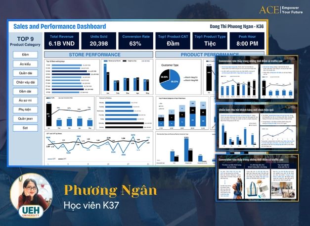 ACE Academy_Phân Tích Dữ liệu