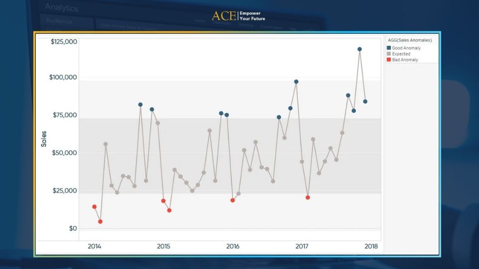 Anomaly Detection - Time Series Analysis
