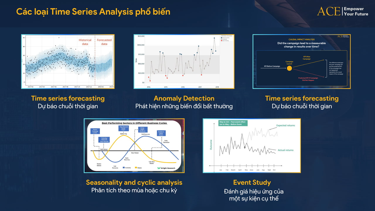 Các loại Time Series Analysis phổ biến