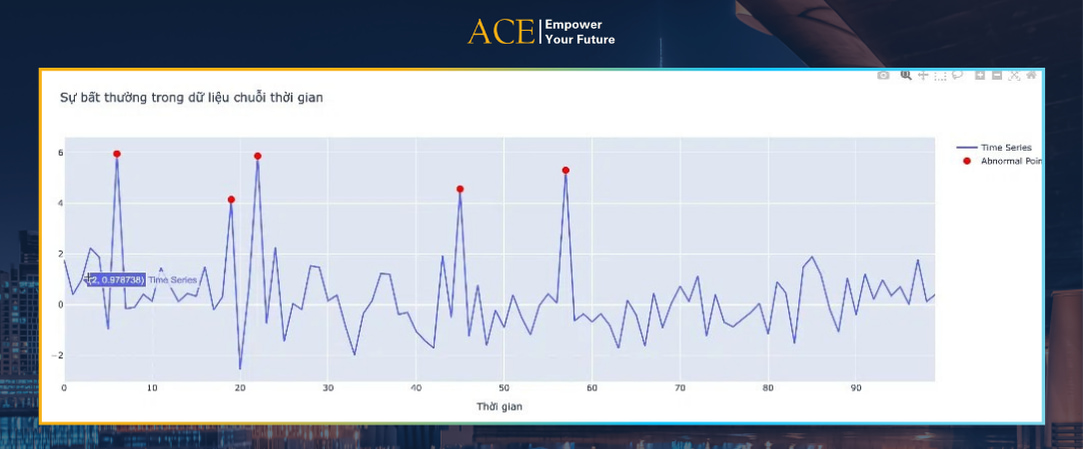 Định nghĩa Time Series Data