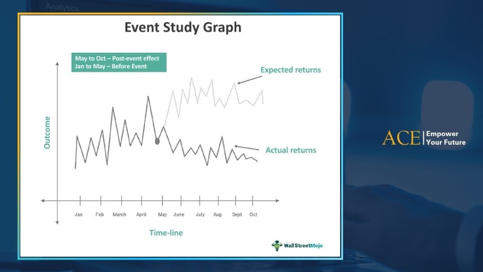 Event study - Time Series Analysis