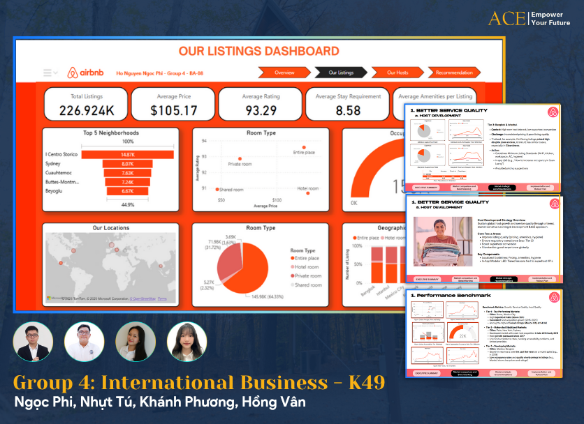 Group 3 International Business - K49 (1)