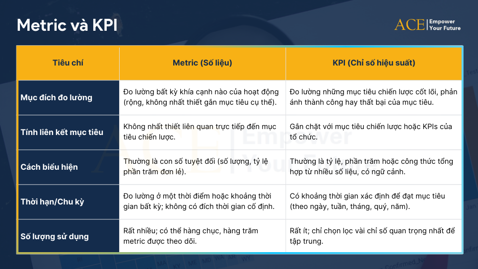 Phân biệt KPI và metric