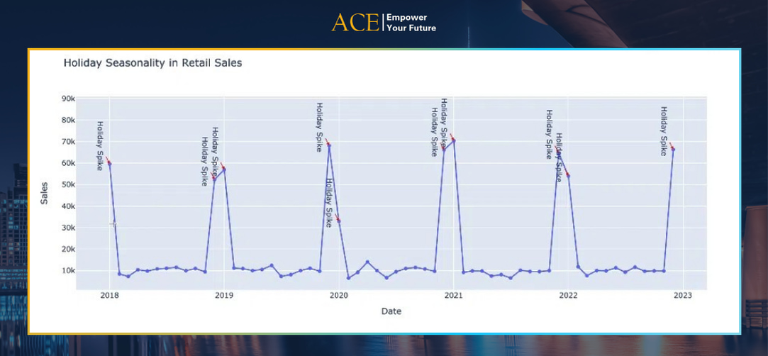 Phân tích Time Series Analysis