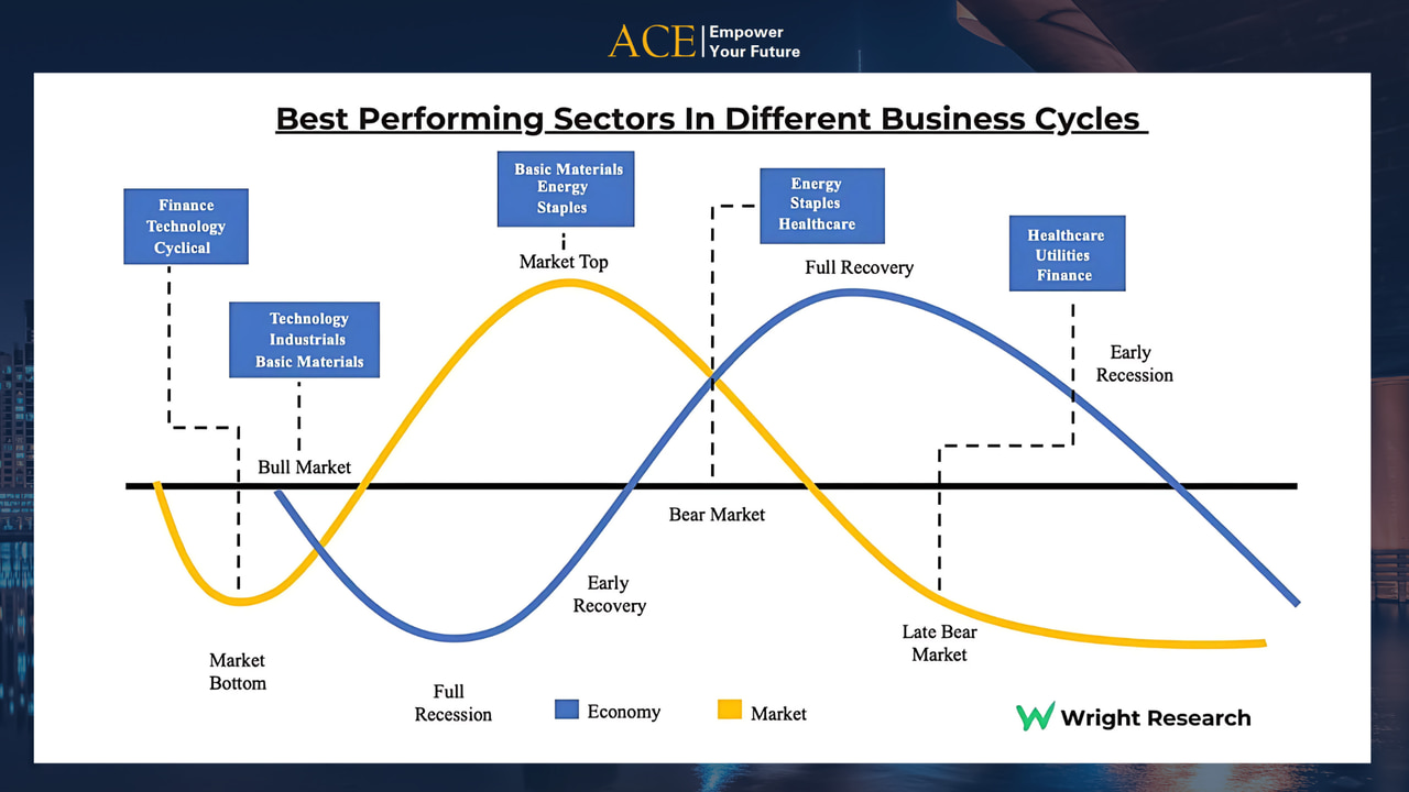 Seasonality and cyclic analysis - Time Series Analysis