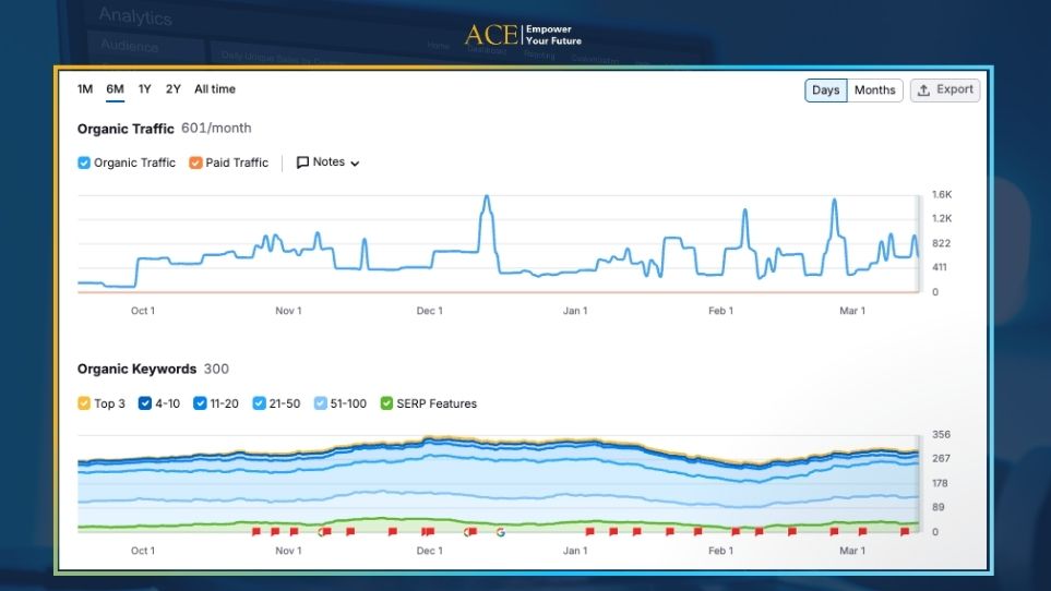 Time Series Analysis là gì