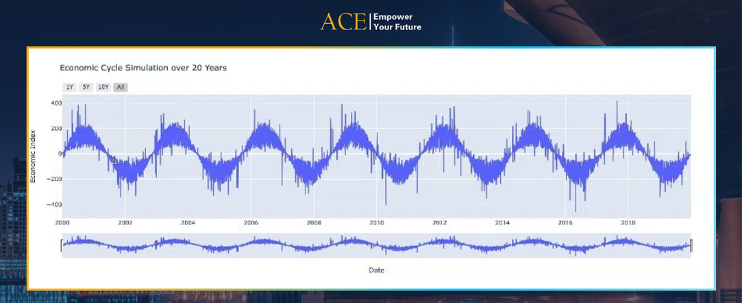 Time Series Data là gì