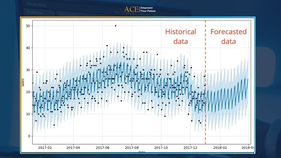 Time series forecasting - Dự báo chuỗi thời gian