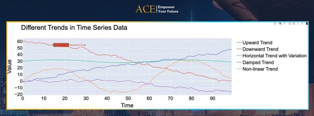 Xu hướng của Time Series Analysis