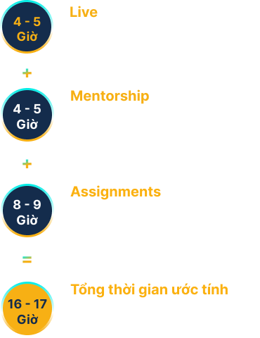 Khoá học data storytelling học bao lâu