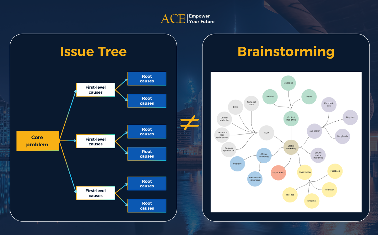 5 bước áp dụng Issue Tree trong Business Case (3)