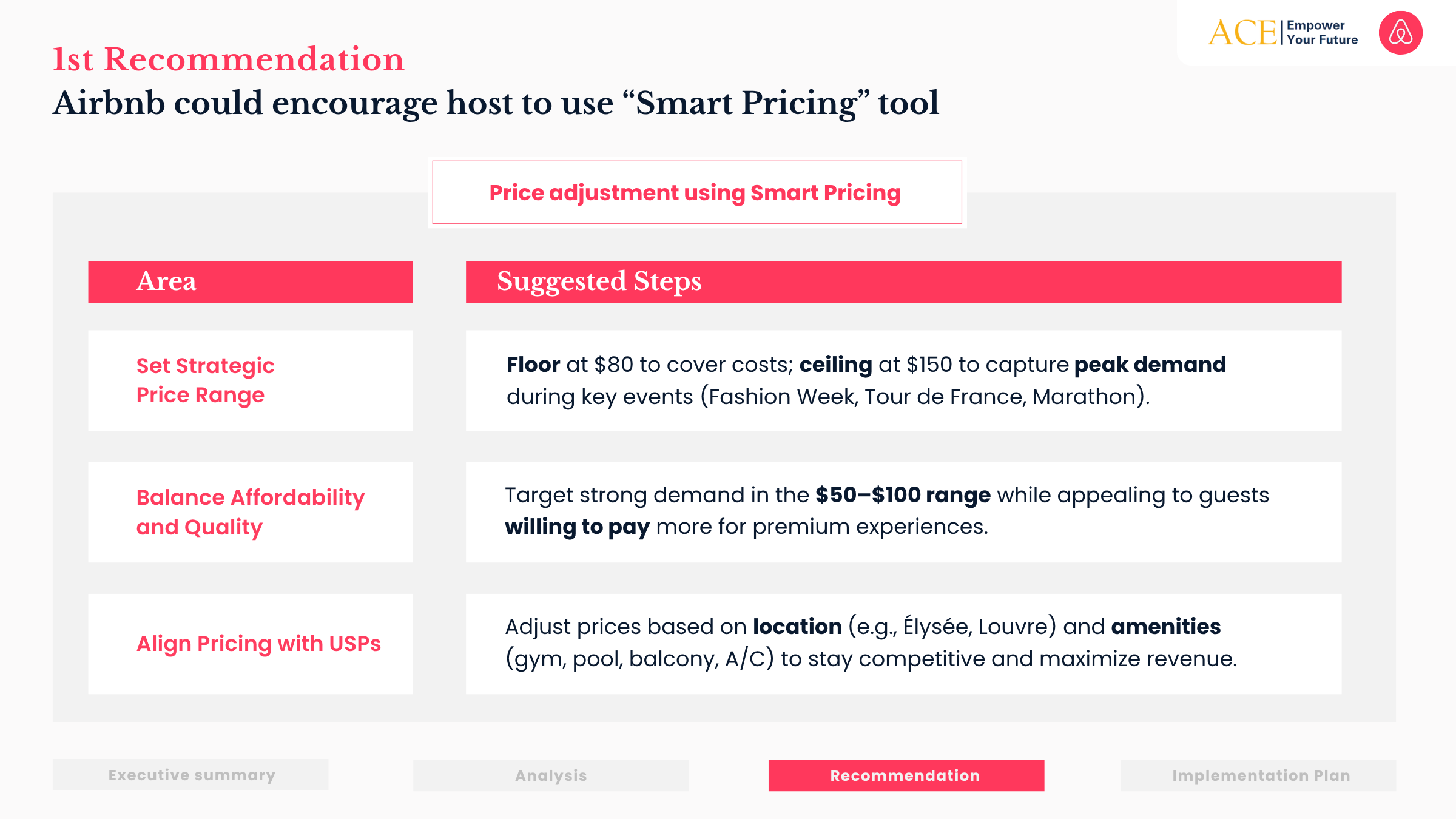 BA-08-GROUP 3 - AirBnB - Market-Specific Strategy Development (10)