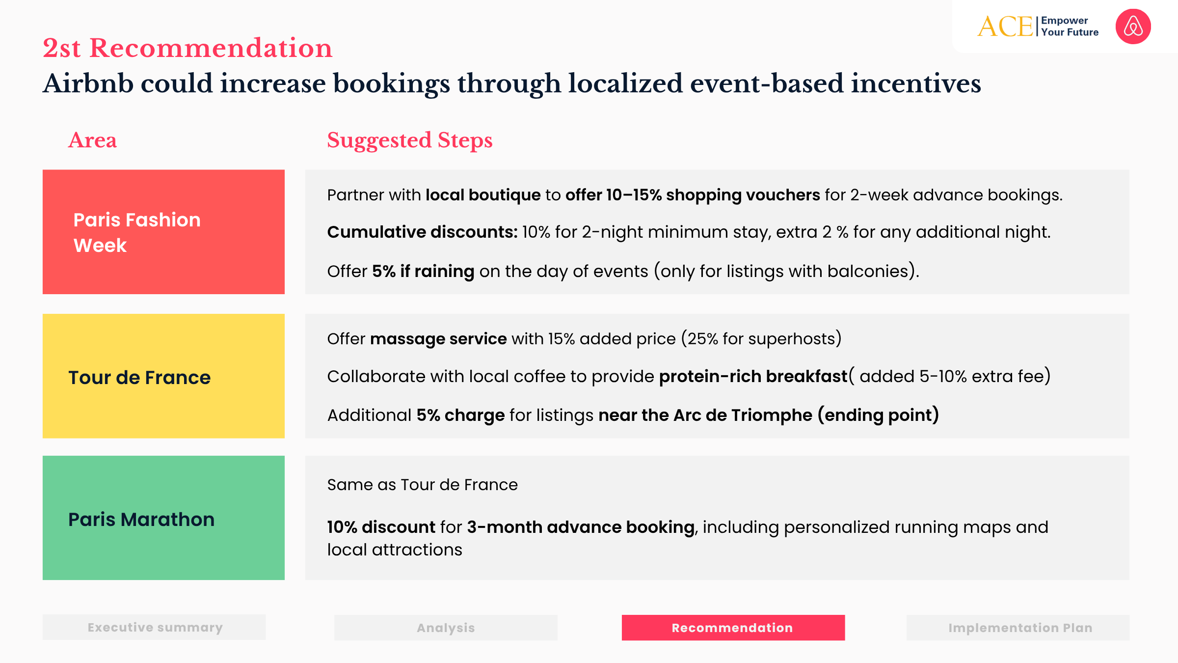 BA-08-GROUP 3 - AirBnB - Market-Specific Strategy Development (11)